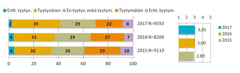 16 Keskiarvo (asteikko 1-5) Kuva 2.
