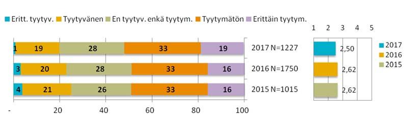 Koko maa, yksityishenkilöt. Keskiarvo (asteikko 1-5) Kuva 3.