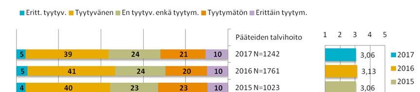 kokonaisuudessaan talvikaudella.