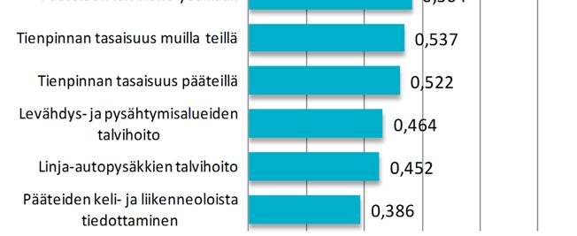 kokonaistyytyväisyyden