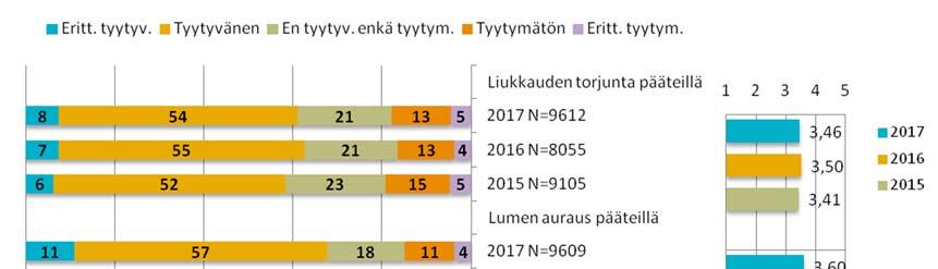 26 Keskiarvo (asteikko 1-5)