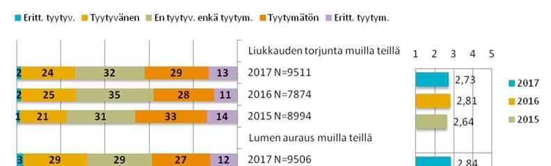 Tyytyväisyys tiestön