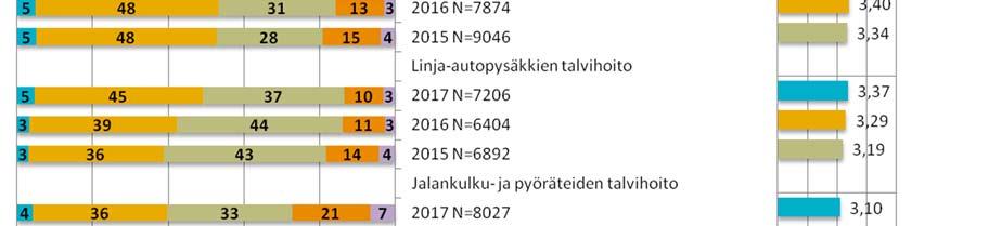 tiestön kuntoon ja