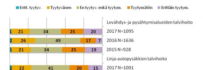 Keskiarvo  Kuva 32.