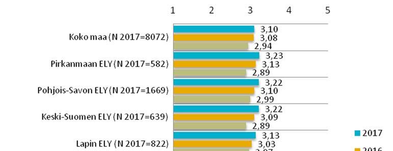 44 Kuva 38. Jalankulku- ja pyöräteiden talvihoito, yksityishenkilöt.