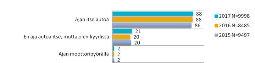 Liite 1 / 1 (4) Yksityishenkilöt, taustatiedot