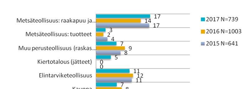 Liite 2 / 3 (4) Kuva 5.
