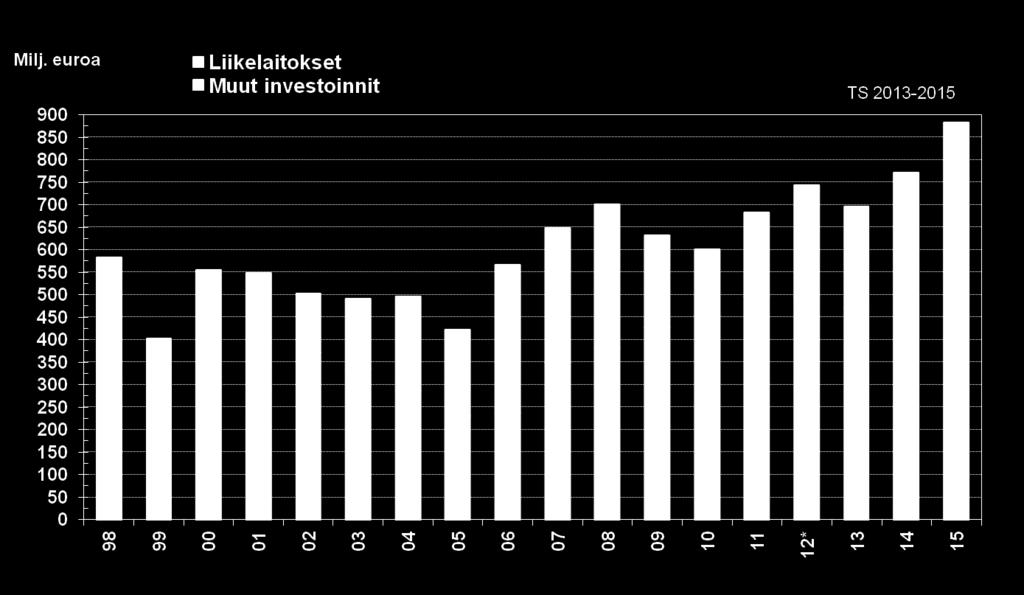 lukien liikelaitosten