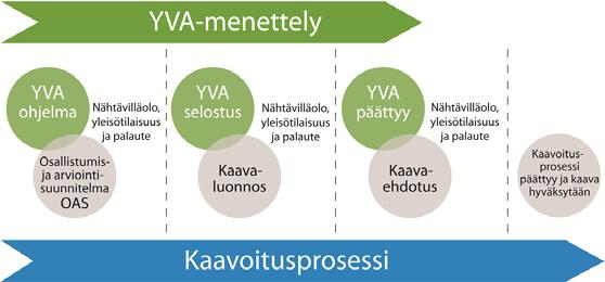 8 (101) Korvennevan tuulivoimapuisto FCG SUUNNITTELU JA TEKNIIKKA OY 2.3.