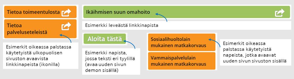 11 Kuva 9: Esimerkkejä linkkinapeista (värit, ikoni, leveys) Demon testauksessa huomattiin epäröintiä linkkinappien valinnassa.