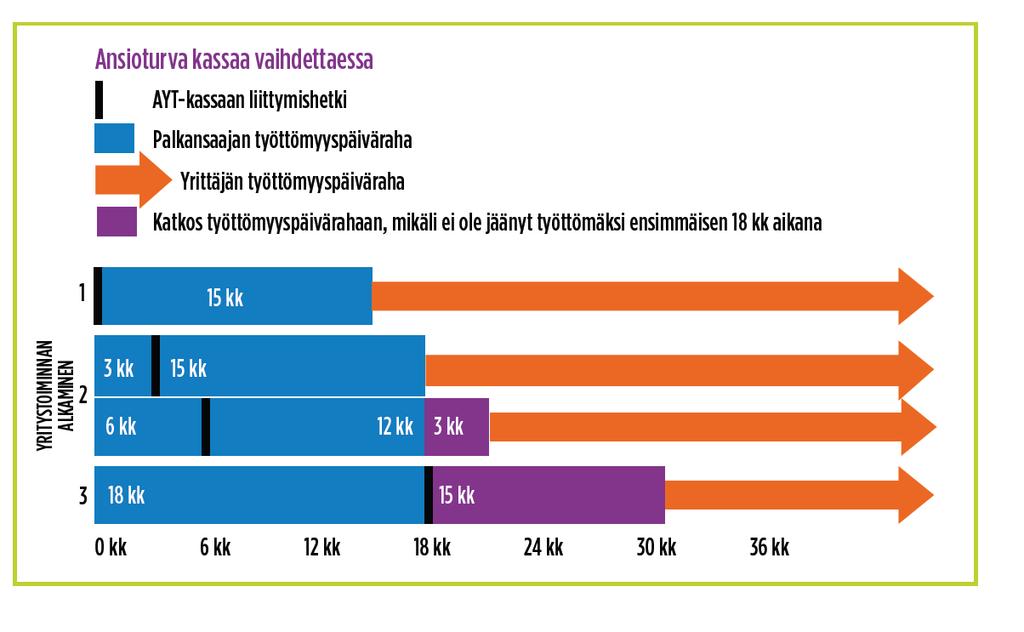 KASSAN VAIHTAMINEN