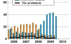 esteet) Tuorein tieto