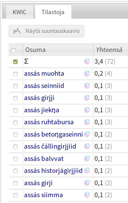 = "N"] assái #assás paksu