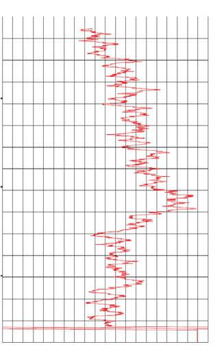 metriä (N2000) 0-5 Painokairaus (N2000) + 1.78-2.72 lasa -5.72 lasa -7.72 lisa -8.42 lisa ULASOORI TUTKIMUSPISTE 30_920 Luonnollinen gammasäteily Sedimenttistratigrafia 1.