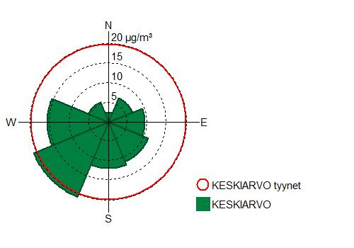 tunnelin käyttöönoton jälkeen.