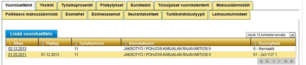 Henkilöiden sopimustiedot Vuoroluettelot välilehti - Henkilölle kiinnitetyt vuorosuunnitelmat eli vuorokalenteri ja vuororyhmä -