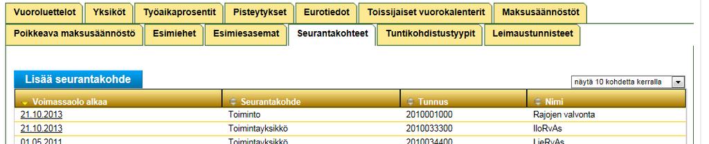 Henkilöiden sopimustiedot Seurantakohteet välilehti - Sopimukselle SAPissa annetut seurantakohteet SAPin seukoista siirtyy vain SAPin ylempi rivi.