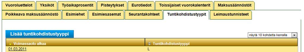 Henkilöiden sopimustiedot Tuntikohdistustyypit välilehti - Sopimukselle annettu tieto, miten henkilön tuntien kohdennus hoidetaan L =