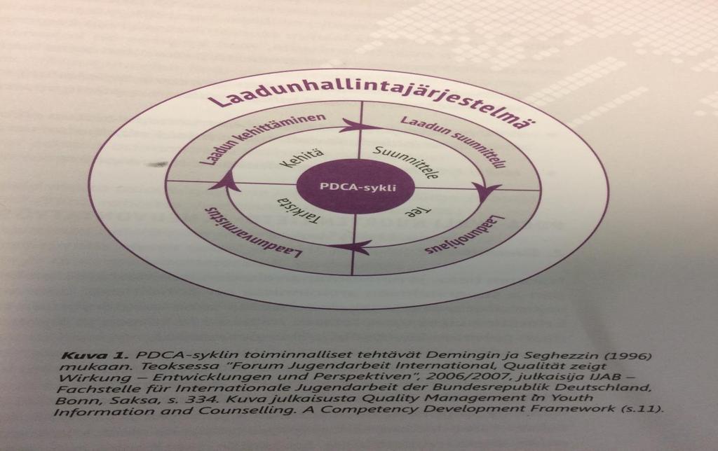 Laadukas nuorten tieto- ja neuvontatyö Lähde: