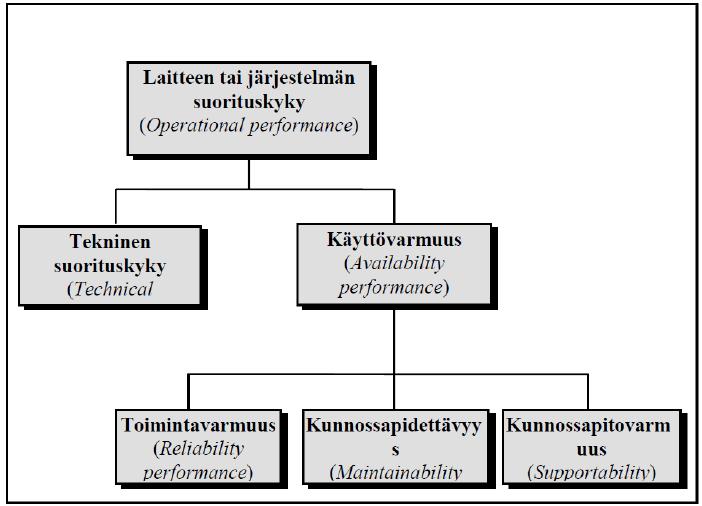 Satunnaiset häiriöt useimmiten eivät ole satunnaisia, vaan johtuvat yleensä toiminnasta tai käyttötavasta. Yleensä nämä häiriöt ilmenevät, kun laitteen rajoituksia rikottu.