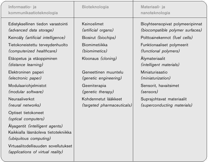 Trendeistä (OPM, Avainteknologiat ja tulevaisuus - Yhteiskunnallisia tarkasteluja nousevien teknologioiden ja kvalifikaatioiden yhteyksistä, 2003) 9 Tieto- ja viestintäteknologian soveltaminen