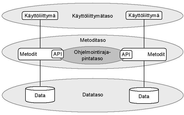 Tulevaisuuden avainala: integrointi (Esim. Kai Lahti, ohjelmistotekniikan pro gradu tutkielma, 2003) 11 Trendeistä Tulevaisuusammatteja: 1. Keinoelinten suunnittelija 2. Tekoälyn konsultti 3.
