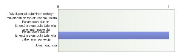 Avoimet vastaukset: Perustason alueen järjestämisvastuulla tulisi olla vähemmän palveluja 15.