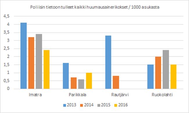 10 1.3 Kuntastrategian painotukset ja linjaukset Ruokolahden kuntastrategia uudistettiin vuoden 2015 syksyllä.