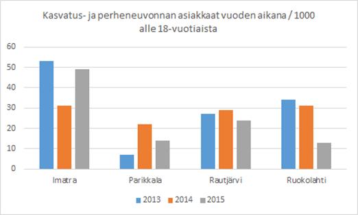5 1.2.5 Väestöryhmittäinen tarkastelu Lapset ja nuoret Vakavia tai muuta seutukuntaa vakavampia ongelmia ei ruokolahtelaisten lasten ja nuorten parissa pääsääntöisesti ilmene.