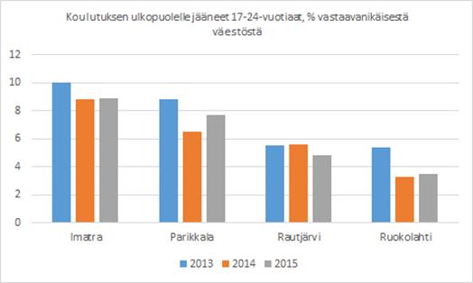 6 Ikäihmiset Kunnan ikääntyvän ja vanhusväestön tilanne ei poikkea seutukunnan väestön tilanteesta ainakaan huonompaan suuntaan.