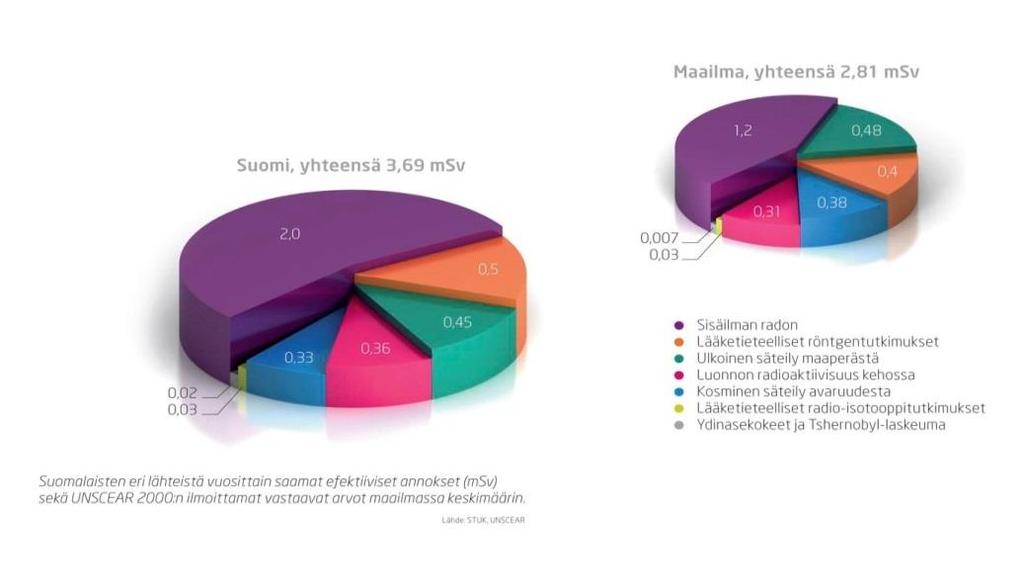 - Säteilyn energia aiheuttaa eliöillä: 1.