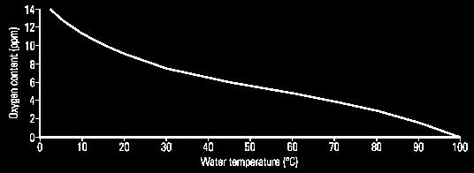 eikä lämmityksessä tapahdu ylimääräistä energiankäyttöä, sillä laitoksen kaikki lämpö on lähtöisin polttoaineesta. Vesi lämmitetään nyt vain ennen kattilaa. (8.) KUVA 5.