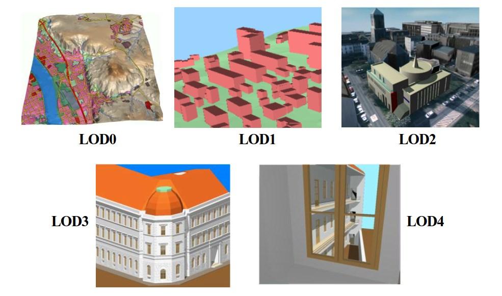 2.3.2 Tarkkuustasot CityGML mahdollistaa kohteiden geometristen, topologisten, semanttisten ja visuaalisten ominaisuuksien kuvaamisen viidellä eri tarkkuustasolla (LoD, Level of Detail).