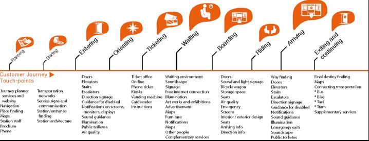 customer journey ja touch points Tuuli