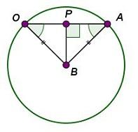 tasakylkinen kolmio. SKK-säännön nojalla [7, s. 41] janat AP ja OP ovat yhtä pitkät eli piste P on janan keskipiste ja sen kautta piirretty normaali on keskinormaali janalle OA.