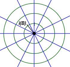 Lauseessa 23 ympyräjoukko G kulkee kahden pisteen kautta ja taas Apolloniuksen ympyräperheen ympyrät eivät kulje minkään yhteisen pisteen kautta.