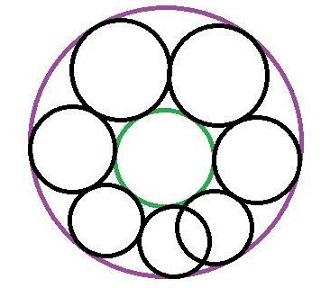 27 Kuva 22. Steinerin avoin ympyröiden ketju, jossa ensimmäinen ja viimeinen ympyrä leikkaavat toisiaan. Kuva 23.