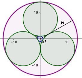 32 Kuva 25. Steinerin porismi kolmelle samankeskiselle ympyrälle, jolle R = 13, 9282 ja r = 1 6. Erilaisia kolmioita Inversion avulla voidaan myös tutkia kolmion kulmien summaa.