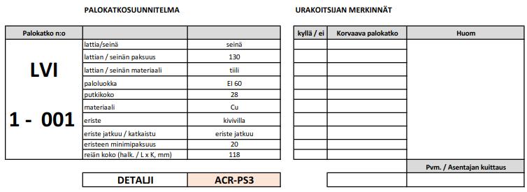 14 Taulukko 3. Detaljien tarkemmat tiedot on esitettynä kohteen palokatkosuunnitelman erillisessä tiedostossa. Palokatkosuunnitelma sisältää tekstiosan.