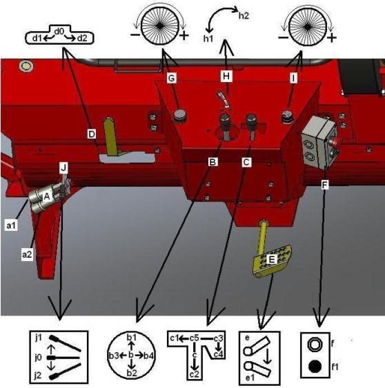 13 (62) 5 KONEEN HALLINTALAITTEET Koneen toiminnot ovat hydraulisia ja toimintoja hallitaan koneen edessä olevista hydrauliikkajärjestelmän käyttöventtiileistä. kuva 500 5.