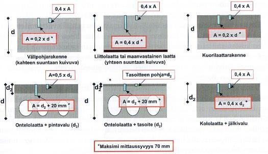 16. Mittauksesta tehdään raportti, josta ilmenevät tulokset, johtopäätökset, mittaaja, mittausajankohta ja tarkka menetelmäkuvaus mittauksesta.