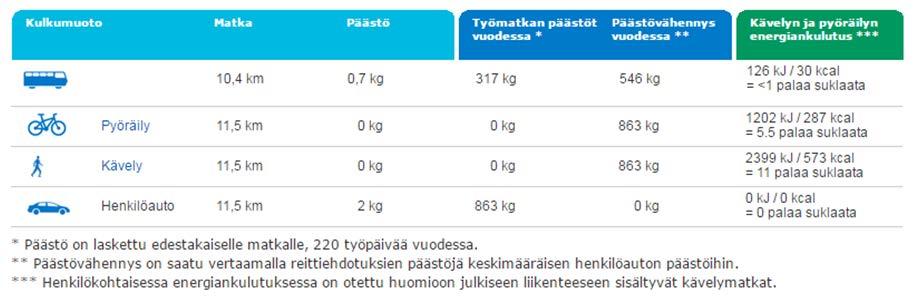 3) Hyödyt ja