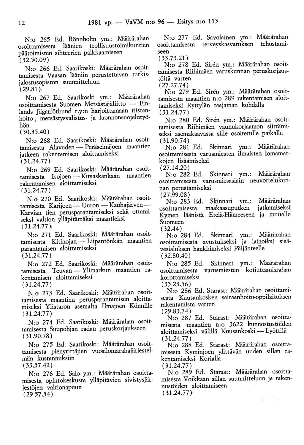 12 1981 vp.- VaVM n:o 96- Esitys n:o 113 N:o 265 Ed. Rönnholm ym.: Määrärahan osoittamisesta läänien teollisuustoimikuntien päätoimisten sihteerien palkkaamiseen (32.50.09) N :o 266 Ed.