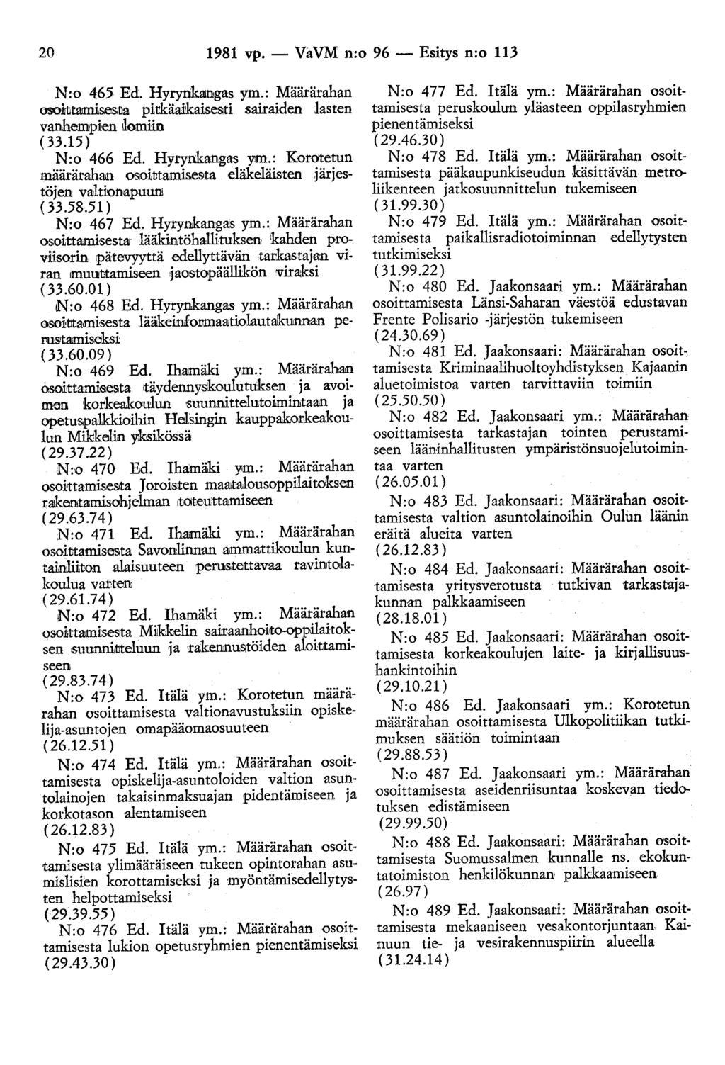 20 1981 vp.- VaVM n:o 96- Esitys n:o 113 N:o 465 Ed. Hyrynkamgas ym.: Määrärahan osoirutarmisesna pitkäa:ikais.esti sairaiden latsten vanhempien ik>miio (33.15) N:o 466 Ed. Hyrynkangas ym.