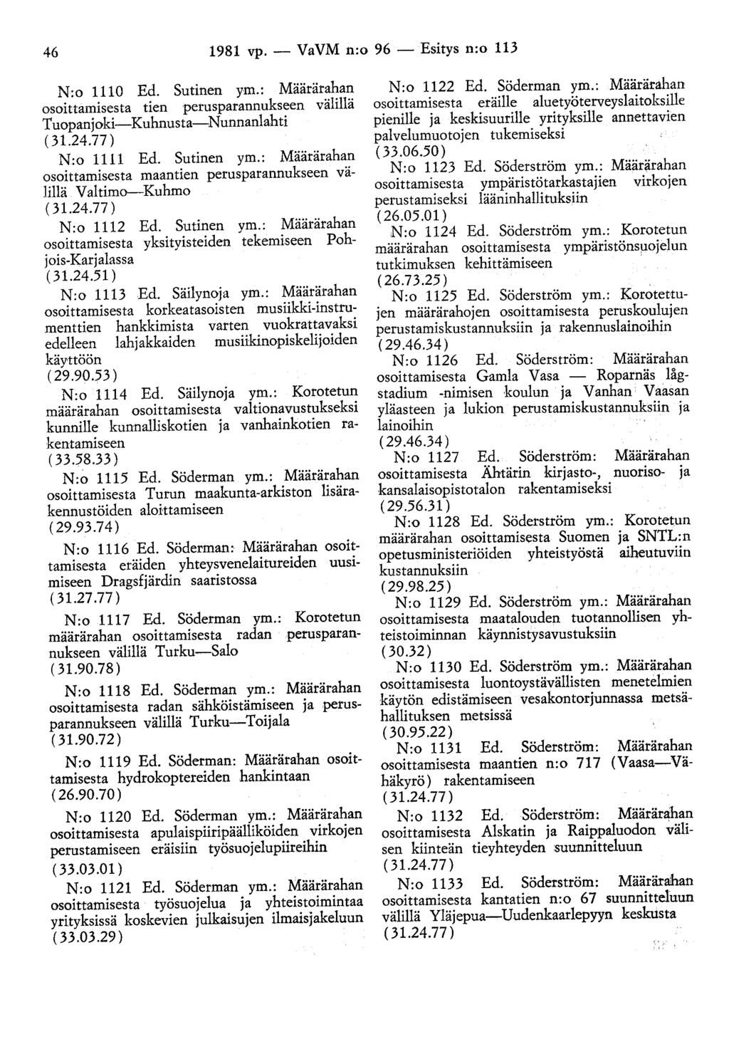 46 1981 vp. - VaVM n:o 96 -Esitys n:o 113 N:o 1110 Ed. Sutinen ym.: Määrärahan osoittamisesta tien perusparannukseen välillä Tuopanjoki-Kuhnusta-Nunnanlahti N :o 1111 Ed. Sutinen ym.: Määrärahan osoittamisesta maantien perusparannukseen välillä V altimo-kuhmo N:o 1112 Ed.
