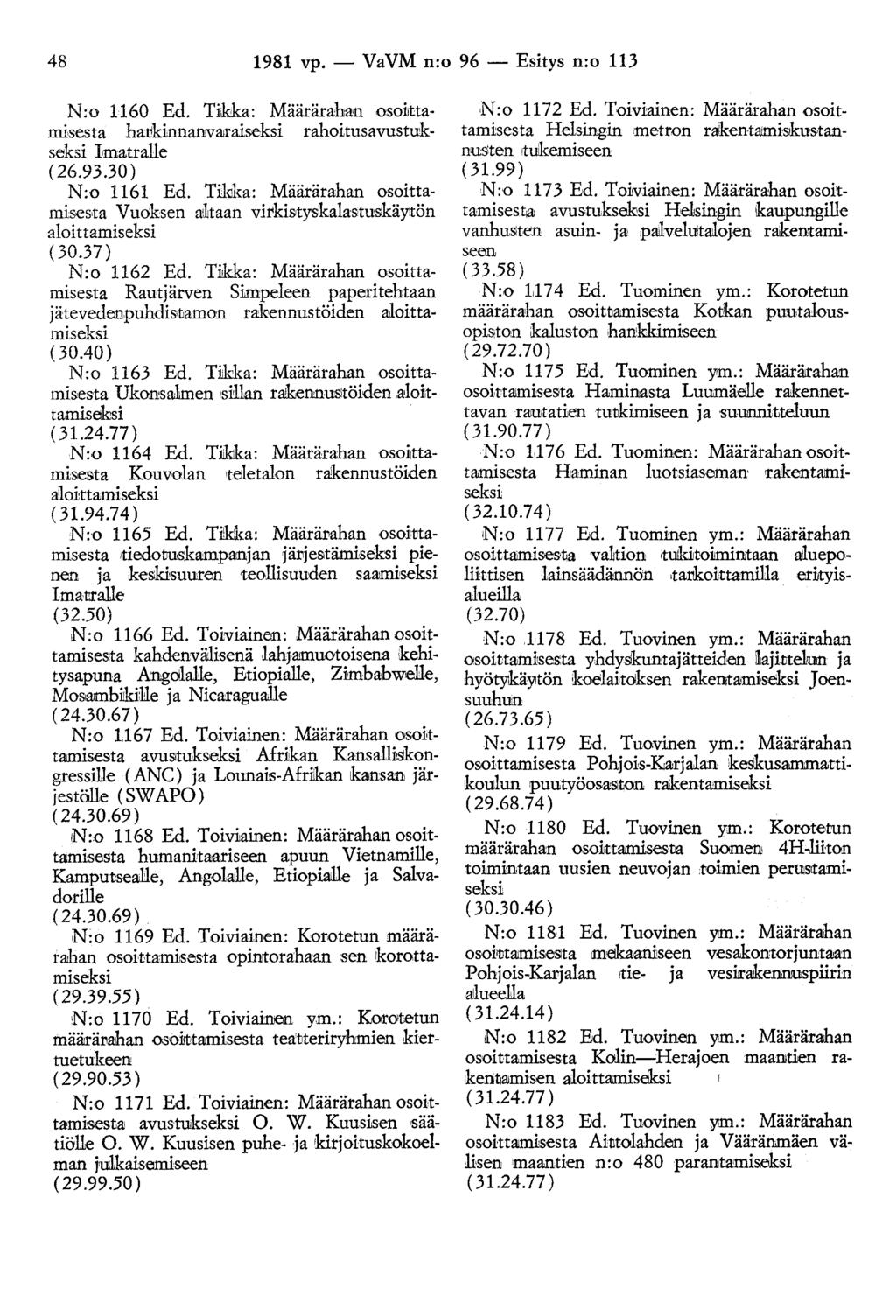 48 1981 vp.- VaVM n:o 96- Esitys n:o 113 N:o 1160 Ed. Tikka: Määrärahan osoittamisesta hat!kinnanvan:aiseksi rahoitusavustukseksi Imatralle (26.93.30) N:o 1161 Ed.