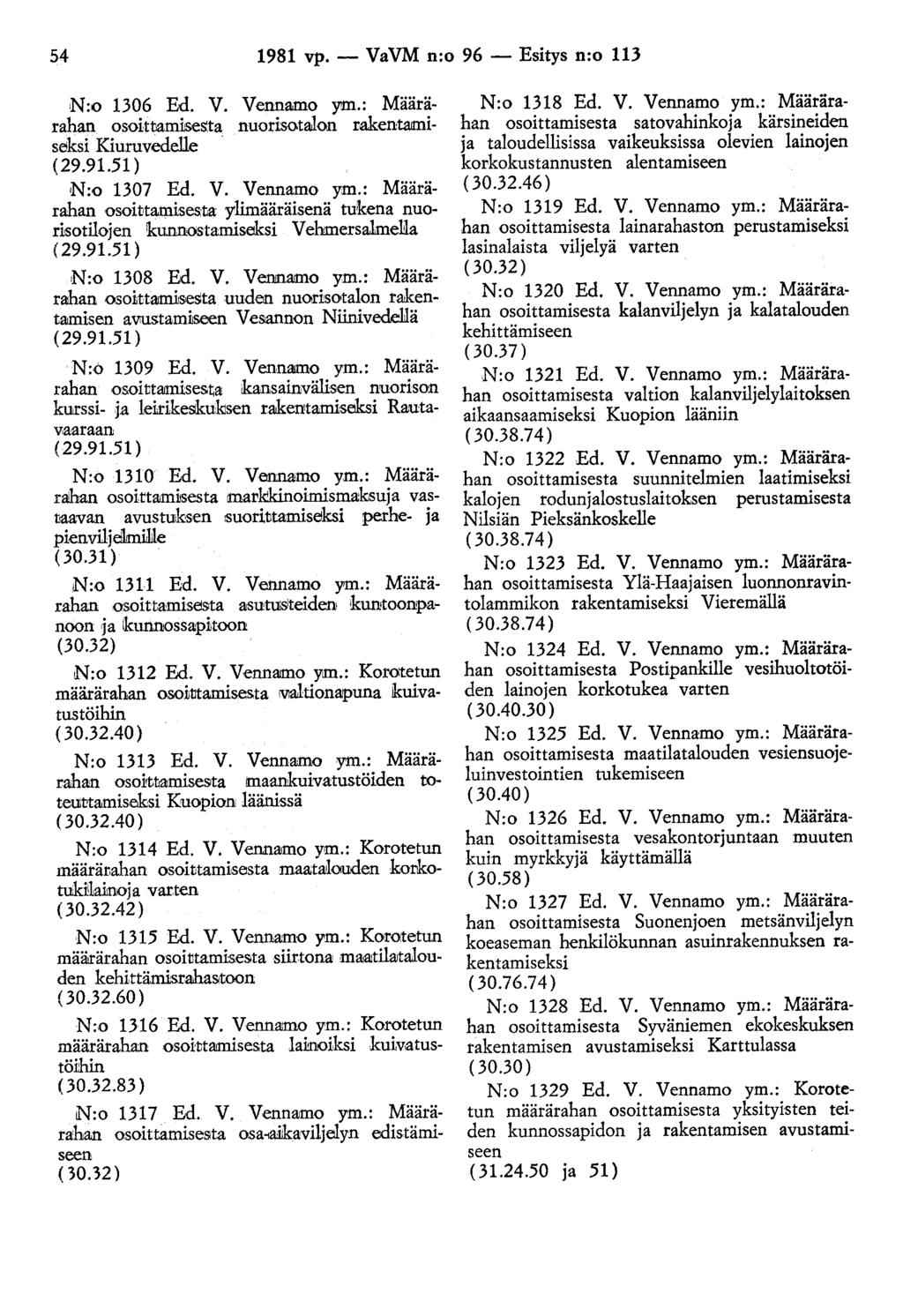 54 1981 vp. - VaVM n:o 96 - Esitys n:o 113 N:o 1306 Ed. V. Vennamo ym.: Määrärahan osoitnamlsesta nuorisotalon rakentamiseksi Kiuruvedelle (29.91.51) N :o 1307 Ed. V. Vennamo ym.: Määrärahan osoittamisesta ylimääräisenä tukena nuorisotilojen kunnostamiseksi Vehmersalmella (29.