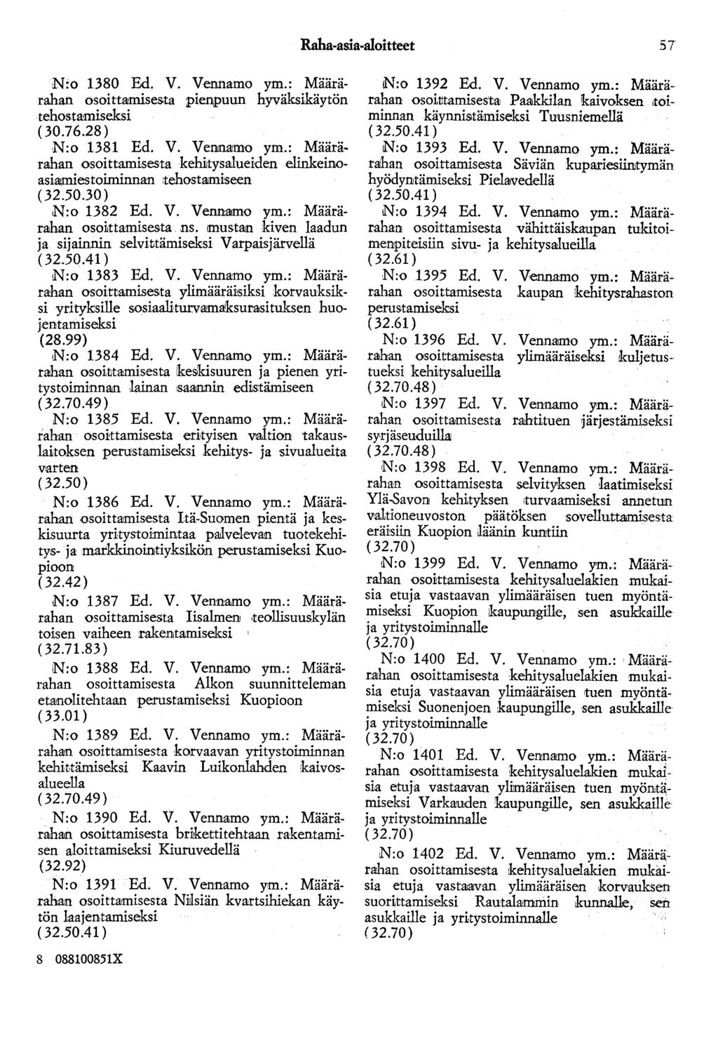 Raha-asia-aloitteet 57 N:o 1380 Ed. V. Vennamo ym.: Määrärahan osoittamisesta pienpuun hyväksikäytön tehostamiseksi ( 30.76.28) N:o 1381 Ed. V. Vennamo ym.: Määrärahan osoittamisesta kehitysalueiden elinkeinoasiamiestoiminnan :tehostamtseen (32.