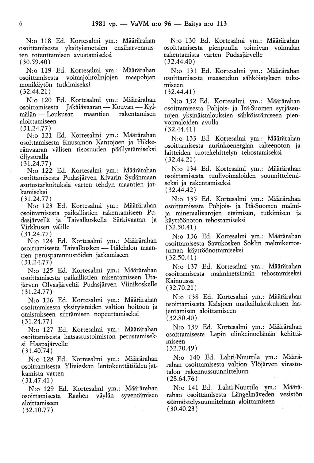 6 1981 vp.- VaVM n:o 96 -Esitys n:o 113 N:o 118 Ed. Kortesalmi ym.: Määrärahan osoittamisesta yksityismetsien ensiharvennusten toteuttamisen avustamiseksi (30.59.40) N:o 119 Ed. Kortesalmi ym.: Määrärahan osoittamisesta voimajohtolinjojen maapohjan monikäytön tutkimiseksi ( 32.