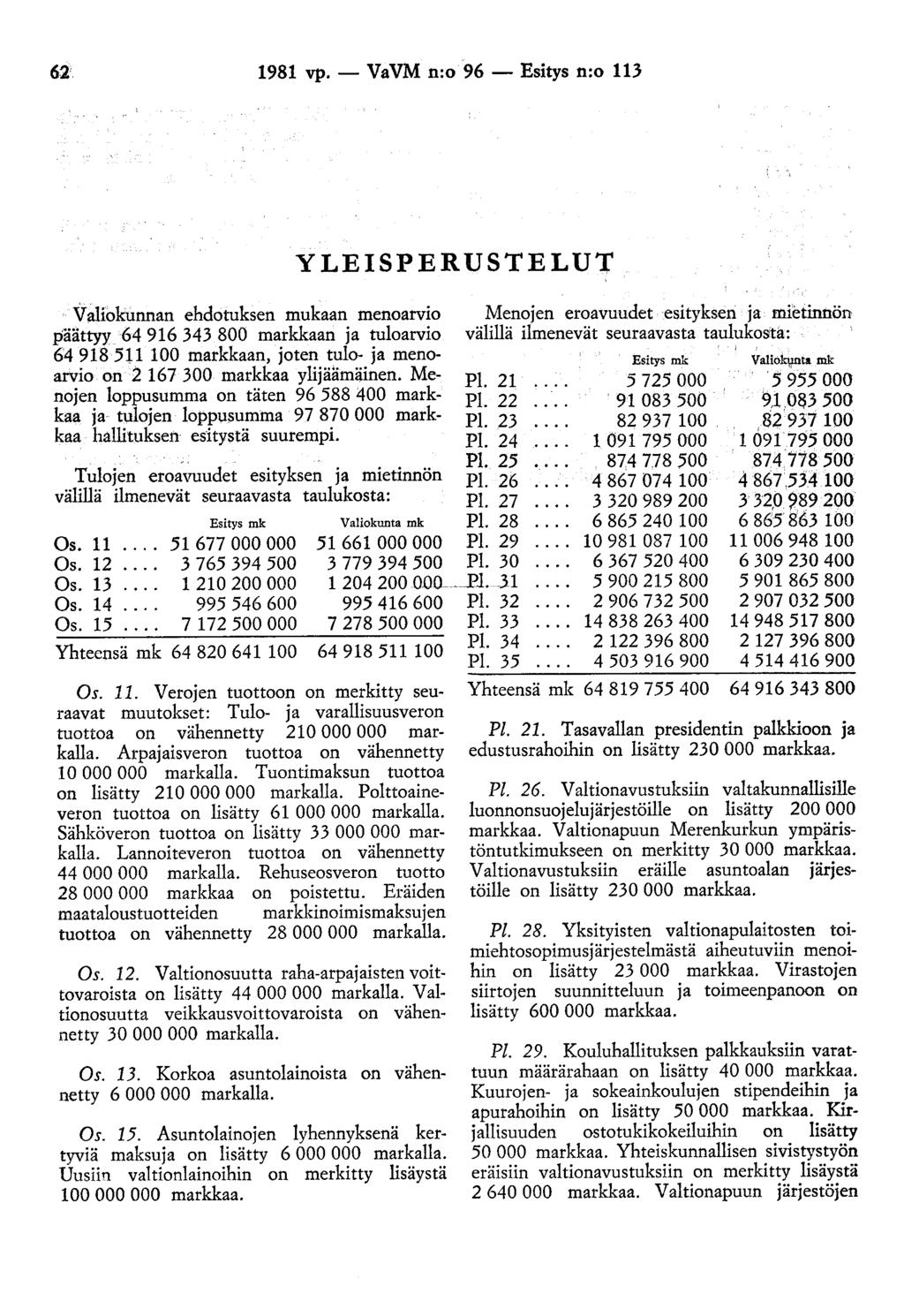 1981 vp.- VaVM n:o 96- Esitys n:o 11.